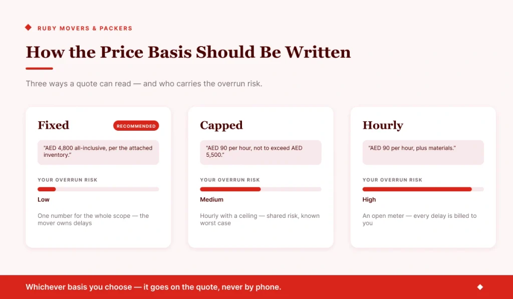 price quote